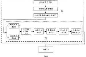 封装级可靠性模型参数提取系统