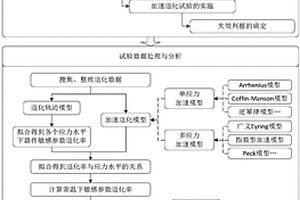 微波介质振荡器贮存寿命评估方法