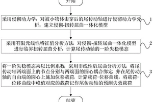 直升机尾传动轴被击穿后剩余承载能力评估方法