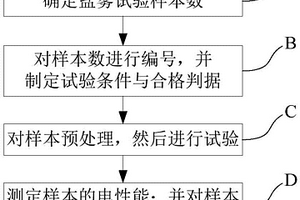 基于盐雾环境试验的印制电路板使用寿命评估方法