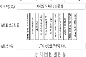 智能工厂管理平台系统