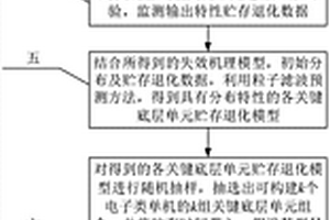 结合工艺及可靠性框图的电子类单机贮存可靠性评估方法