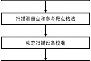用于在实验中记录受力过程中零件变形情况的方法和系统