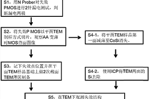 区分PMOS栅极与源漏极或N阱之间漏电的方法
