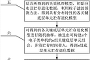 结合制造工艺及仿真的电子类单机贮存可靠性评估方法