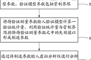 应用于工厂进行生产制造的验证方法
