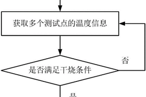 燃气灶的控制方法及燃气灶