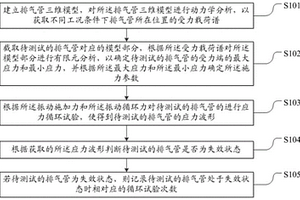 车用排气管焊缝双向疲劳验证方法、系统及电子设备