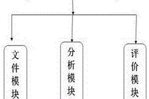 天然气处理装置的适用性评价系统