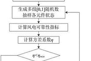 计及风电机组传动系统疲劳的风电场可靠性评估方法
