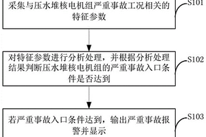 压水堆核电厂严重事故入口自动诊断方法和系统