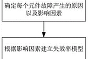 异步电机可靠度计算方法
