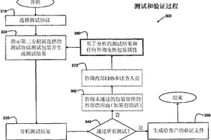 针对构造的焊接材料包装的可追溯性、纠正措施以及验证过程