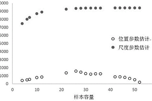 基于威布尔分布及右截尾数据估计可靠度的样本取舍方法