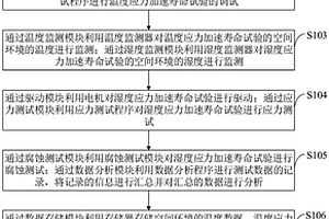用于传感器的温度应力加速寿命试验系统及方法