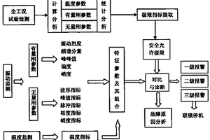 乳化器连续运行安全监控方法