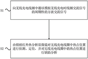 定位无线充电线圈缺陷位置的方法及系统