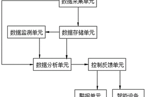 安全可靠的矿用智能控制开关