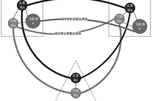 多层城市群综合客运网络稳定性评价方法