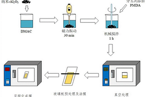 基于灰色神经网络模型的小样本纳米TiO2改性聚酰亚胺薄膜寿命评估方法