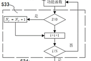 基于裂缝宽度的在役无砟轨道结构可靠性评估方法