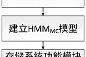 基于Z语言的存储系统抗软错误可靠性建模与评估方法