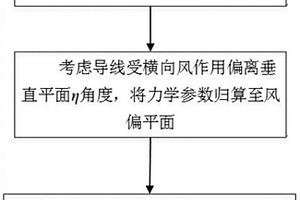 架空输电线路导线等值冰厚精准计算方法