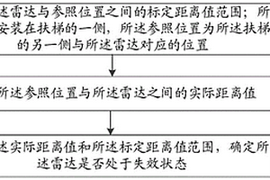 雷达、扶梯的失效检测方法、装置、电子设备和存储介质