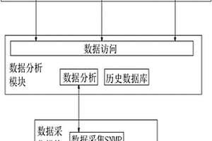基于SNMP的网络设备监控系统