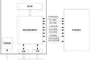 轮式机器人校验系统及方法