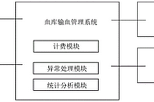 血库输血管理系统