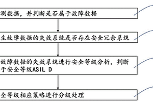 车辆自动驾驶方法、系统、存储介质及自动驾驶汽车