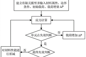 基于模拟退火算法的陶瓷基复合材料多钉连接结构装配及结构参数优化设计方法