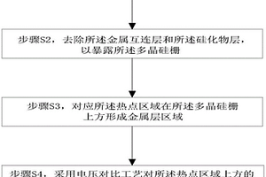 栅氧化层漏电点的定位方法