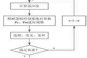 基于模糊遗传算法的电力设备混合威布尔可靠性建模方法