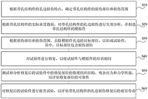 带孔结构件的孔边损伤修复的评估方法