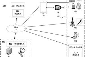 提供访问管理平台的系统和方法