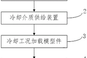 涡轮叶片热障涂层的冷却工况加载设备