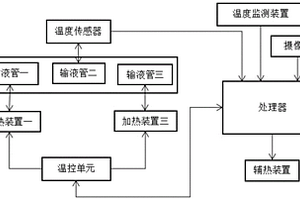 自控式手术室输液保温护理控制装置