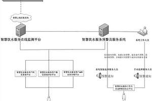 智慧饮水服务系统架构