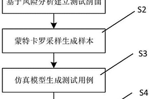 低需求操作模式下的软件可靠性定量评估方法