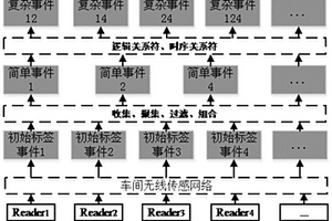 智能车间数据监控方法