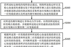 载荷谱的编制方法、系统、可读存储介质及计算机设备