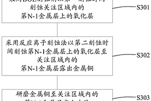 高阶芯片失效分析物理去层分析方法