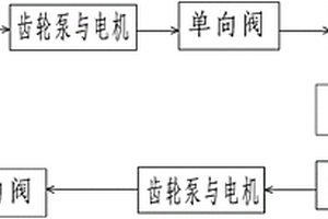 船舶燃油管控系统