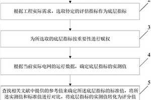 继电保护安全性评估方法