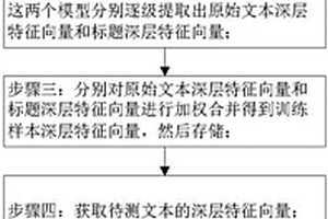 基于KNN的文本分类方法