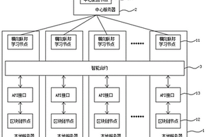 基于区块链的横向联邦学习模型构建方法