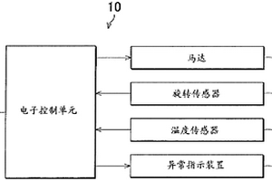用于车辆的开/闭致动机构控制装置和开/闭致动机构控制方法