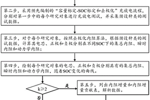 解析电芯内阻构成要素及其变化特征的方法